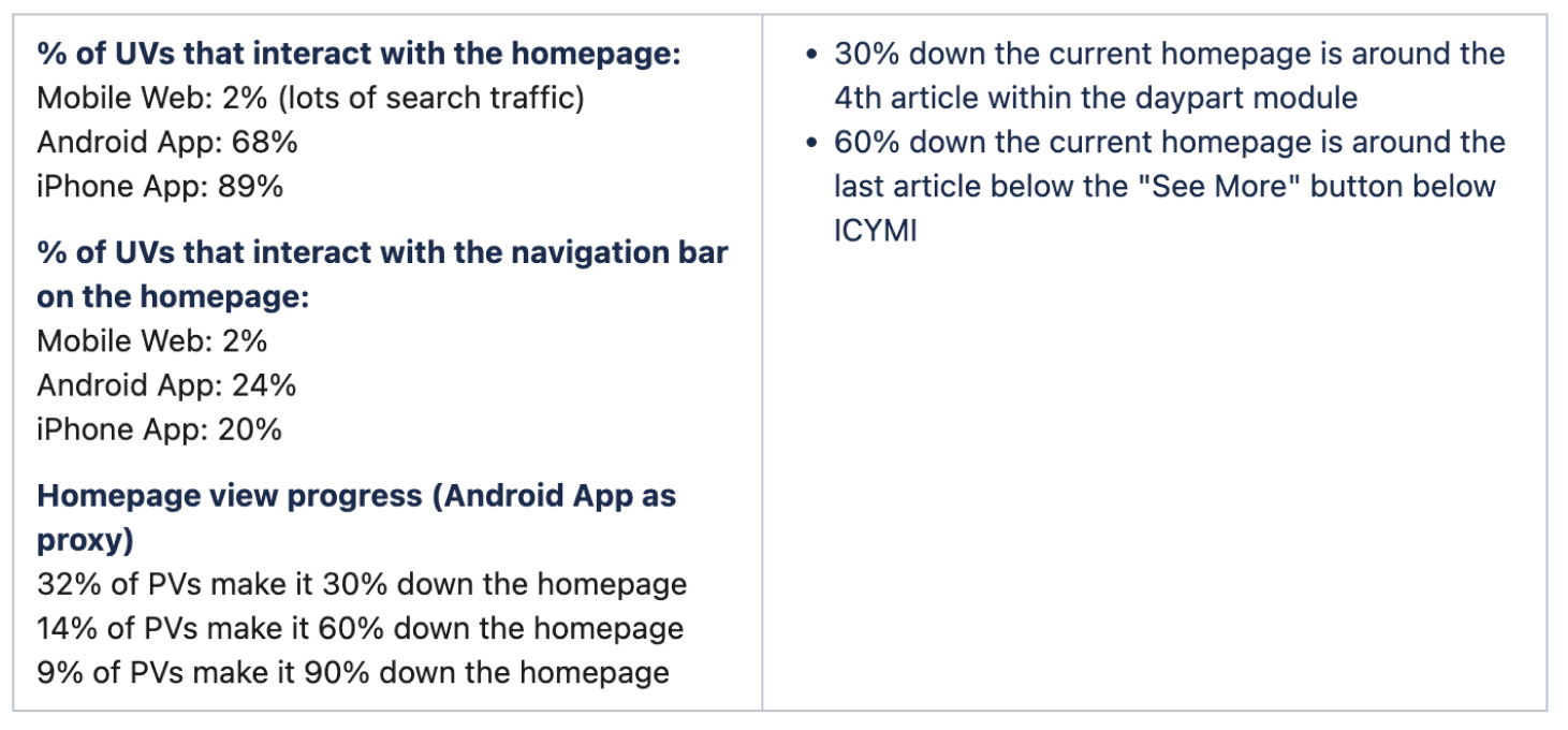 ABCN OTV App Redesign analytics