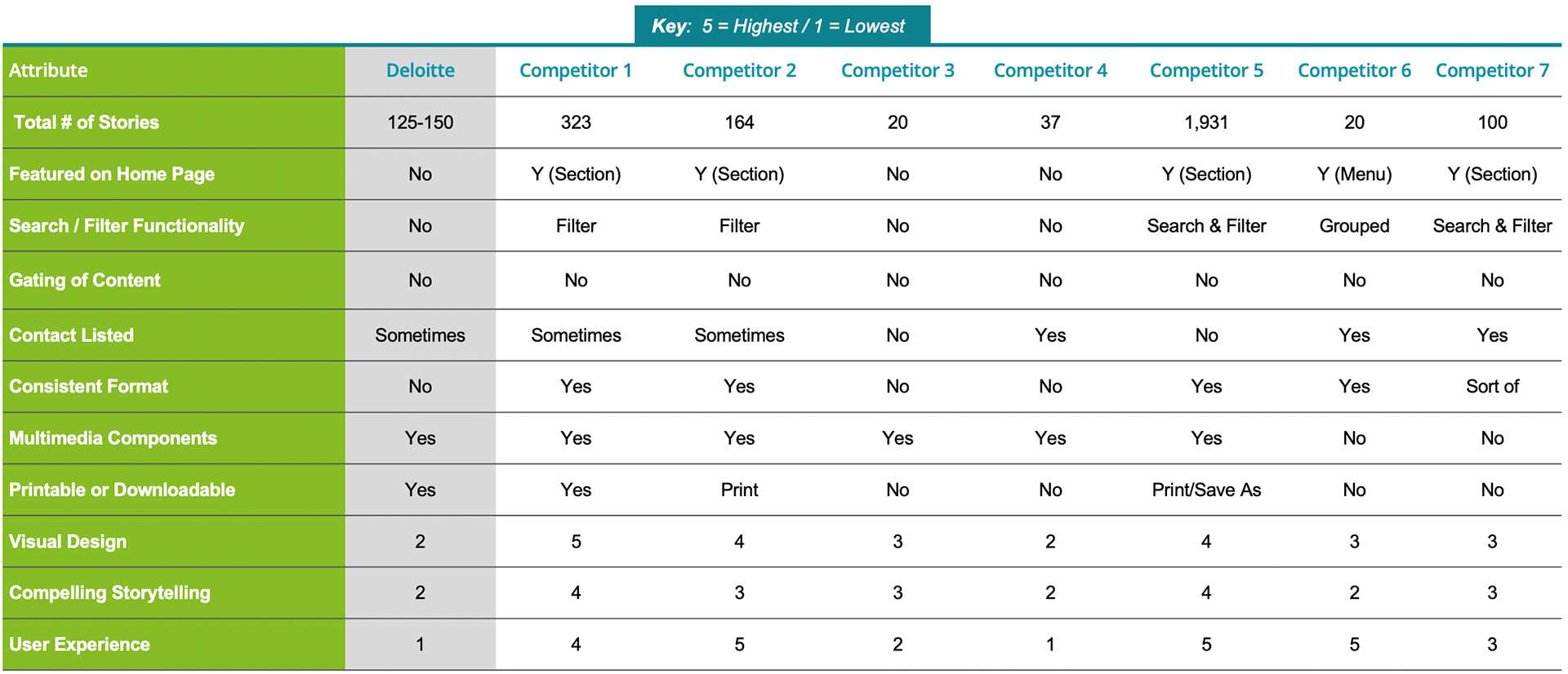 Competitive Analysis