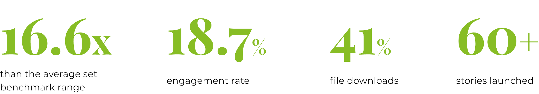 Deloitte Impact Numbers