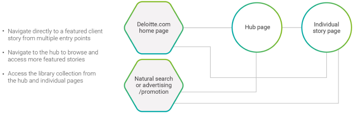 User Journey