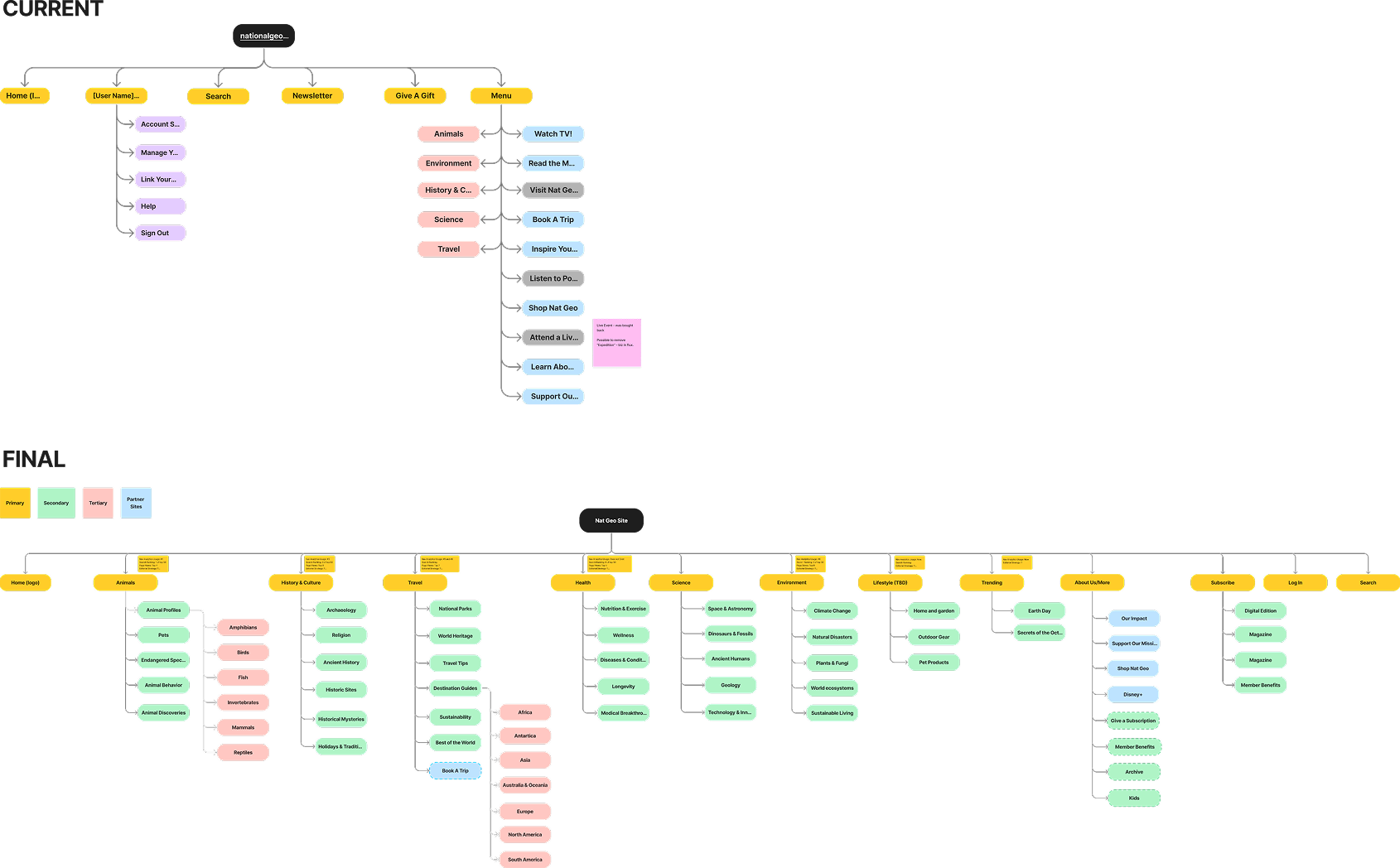 Nat Geo Navigation Redesign Archicture Comparision