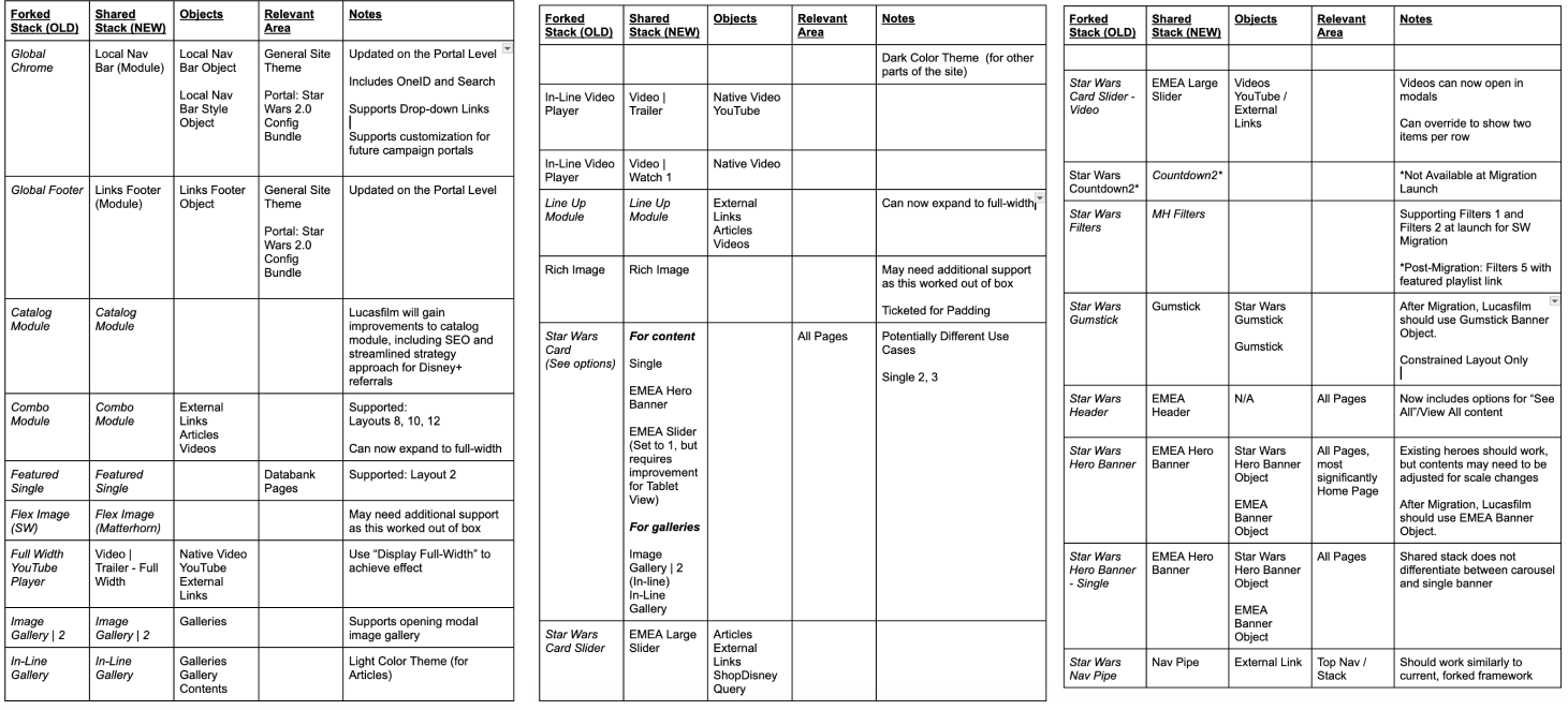 Module Assessment