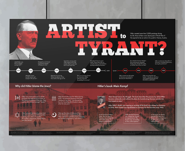 Information Design of early life of Adolf Hitler when he dreamed of being an artist, made by Isha Mehta