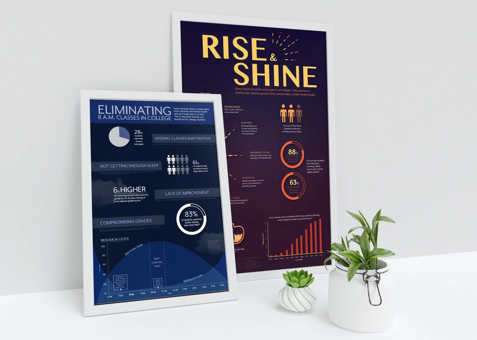 Using informational design and data visualization both sides are conveyed on a debatable topic by Isha Mehta