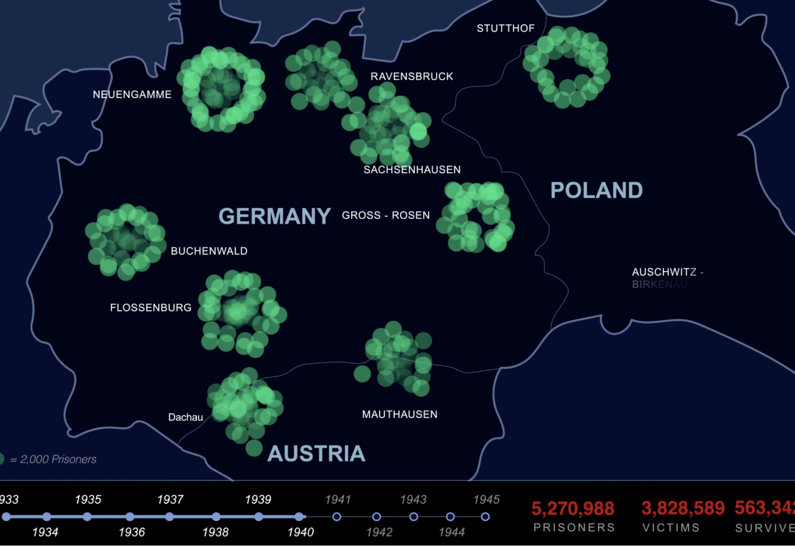 A Data Visualization project made by Isha Mehta about Holocaust Outcome