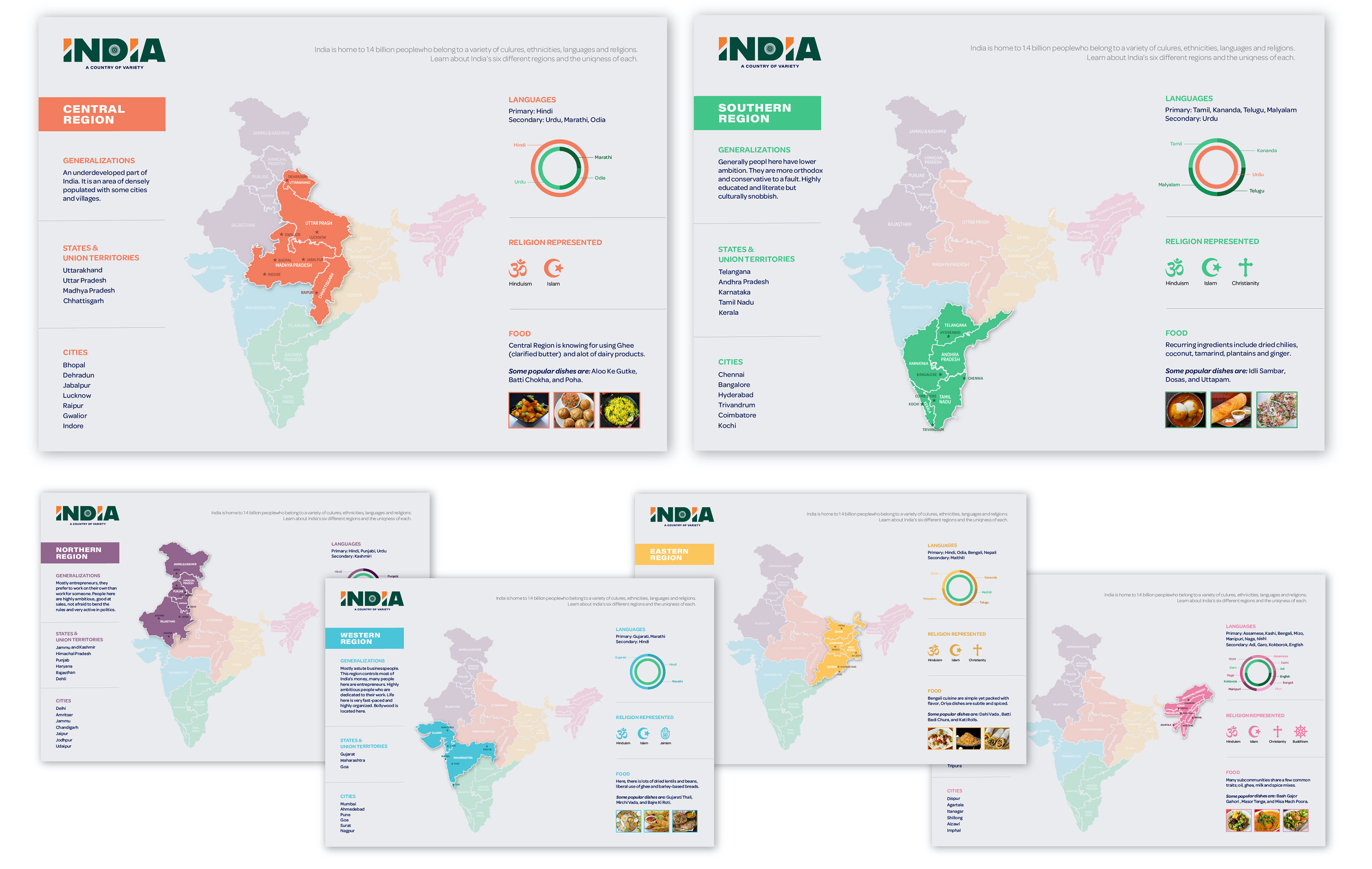 Six posters for six regions of interactive India