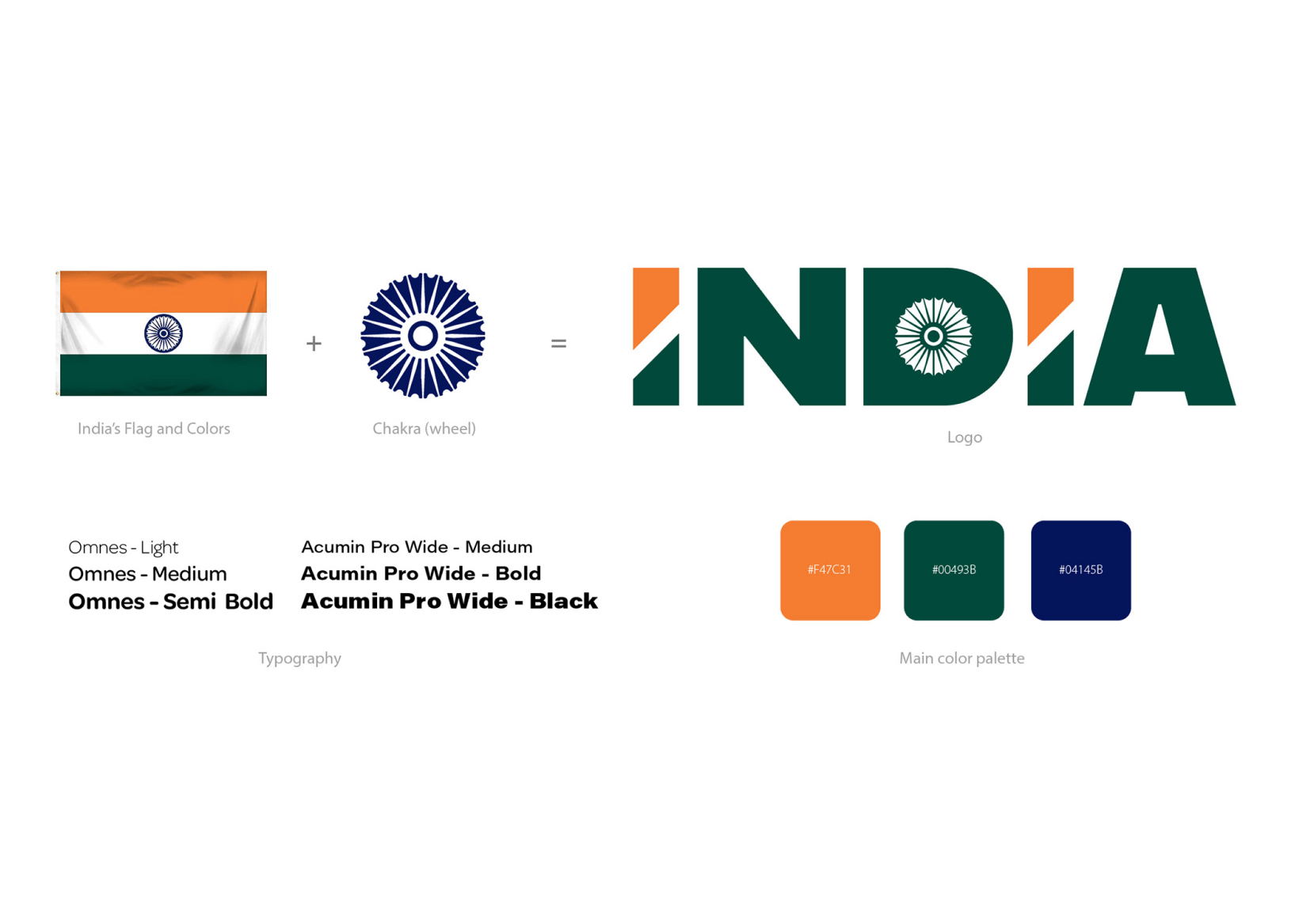 Brand and Identity display for the Interactive India capstone